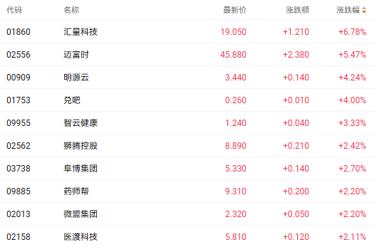 注：软件股的表现