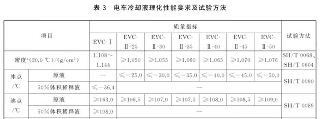 逼理想主动召回一万台MEGA的，为什么是小小的冷却液？
