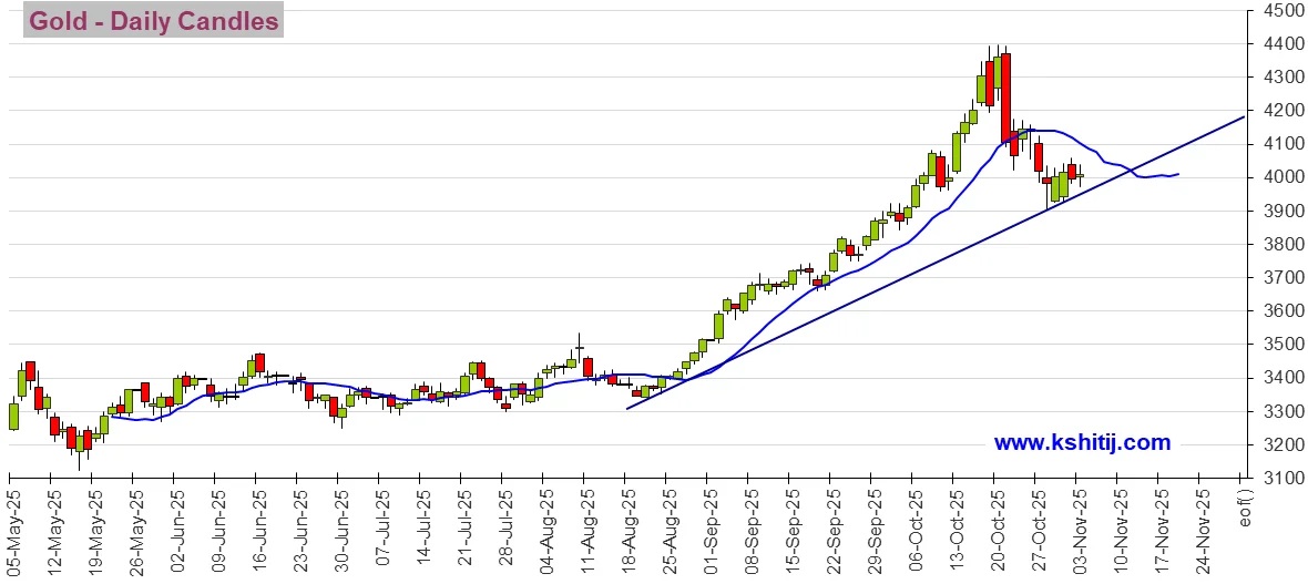 美元达成目标位！金价遭抛售的原因在这