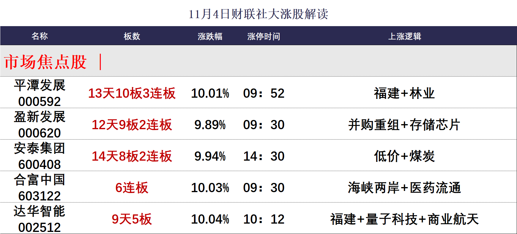 【焦点复盘】三大指数再陷缩量调整,黄金等资源股持续低迷 资金逆势抱团银行等红利股