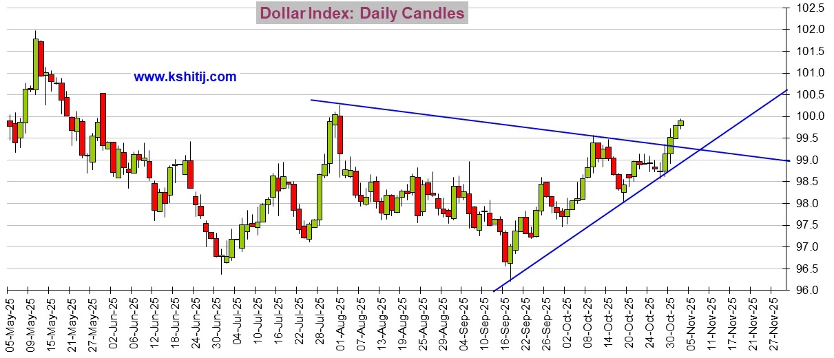 美元达成目标位！金价遭抛售的原因在这
