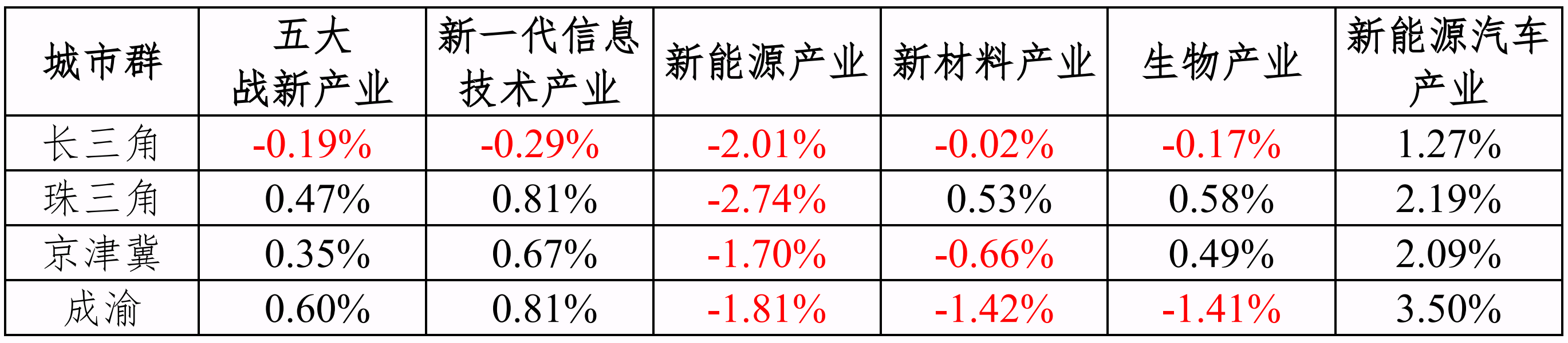 3һȸȺҵЧ÷ֻȱ仯