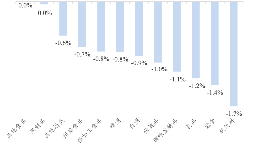 资料来源：Wind、开源证券研究所