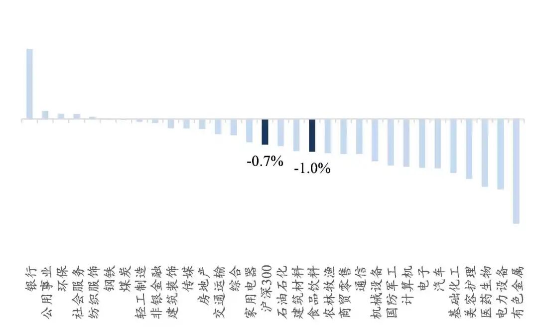 资料来源:Wind、开源证券研究所