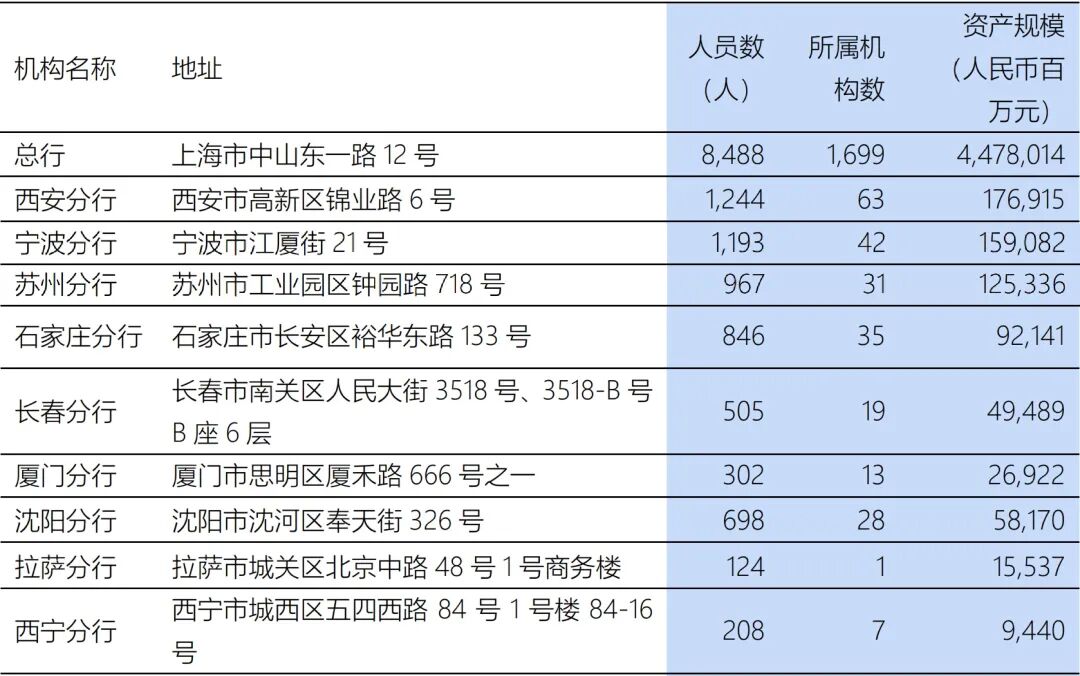 截至2025年6月末
