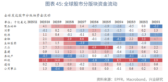 外汇商品 | 欧日英股市跨境流入量回升与汇率弱势背离——全球资金流动监测仪2025年第十期