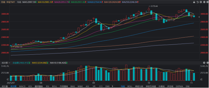 科技板块有哪些细分赛道 2c5d-9e0cbe5fdfcf1b0fc52edb24772c352f.png