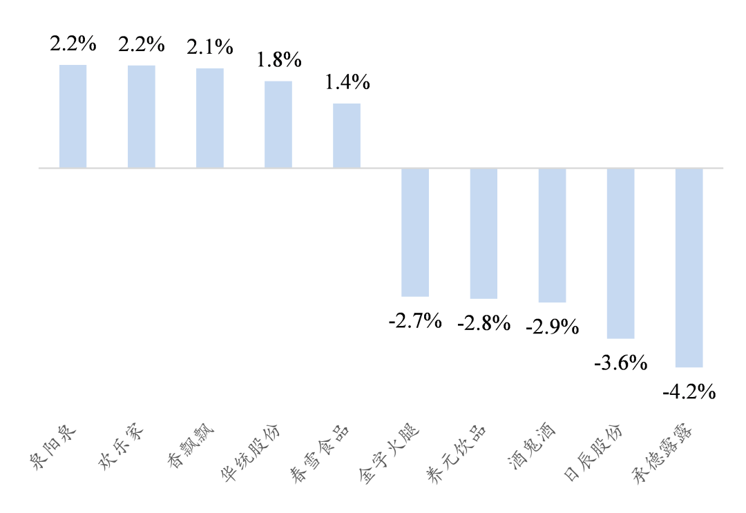 资料来源:Wind、开源证券研究所