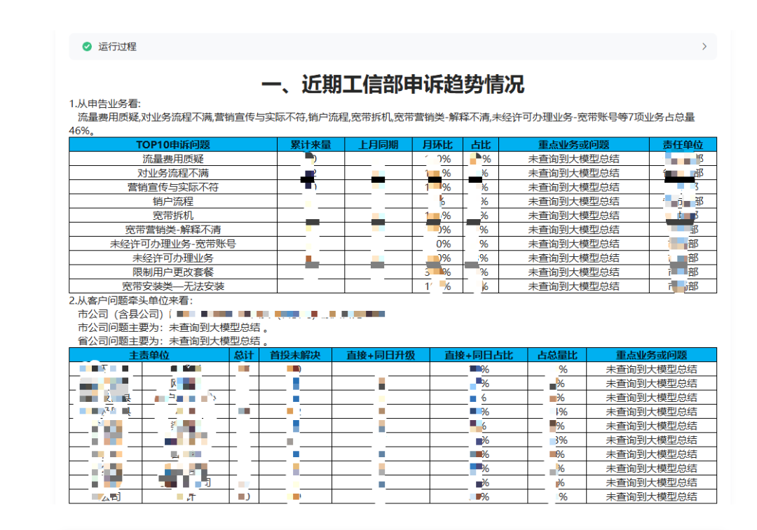 图7. 投诉报告智能分析