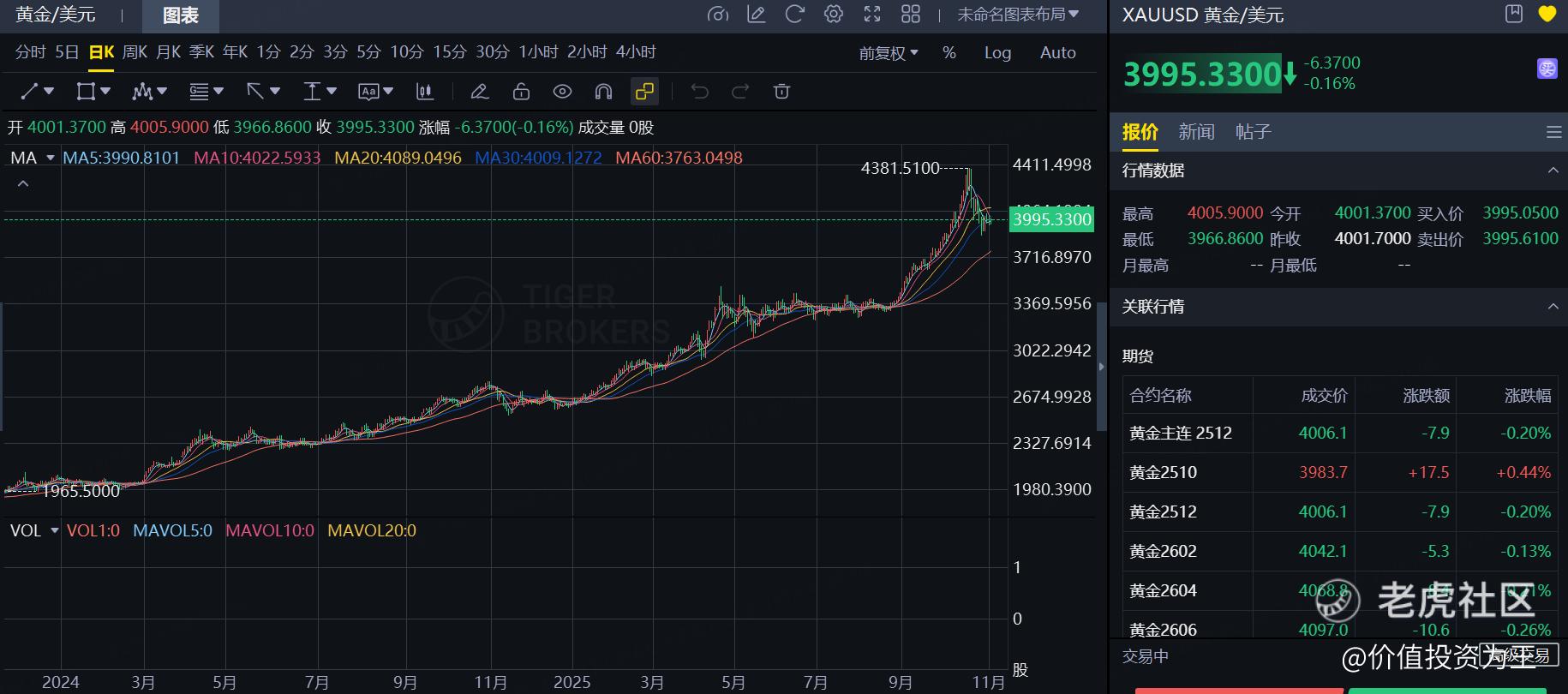 突发黑天鹅，老铺黄金大跌，绝佳抄底良机？