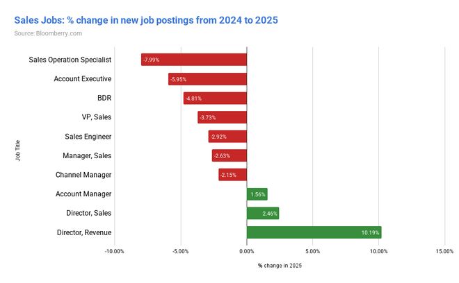 AI教父Hinton末日警告！你必须失业，AI万亿泡沫豪赌才能「赢」