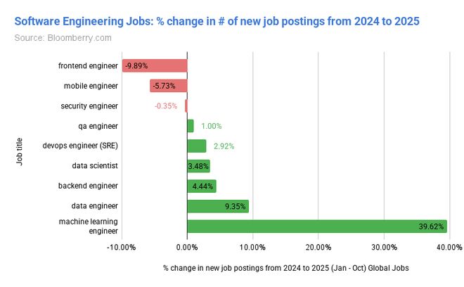 AI教父Hinton末日警告！你必须失业，AI万亿泡沫豪赌才能「赢」