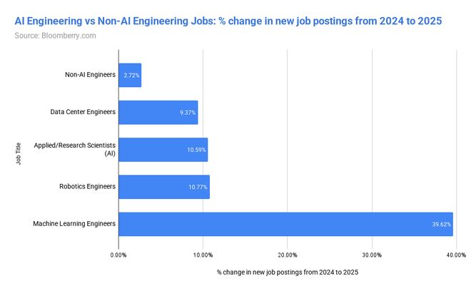 AI教父Hinton末日警告！你必须失业，AI万亿泡沫豪赌才能「赢」