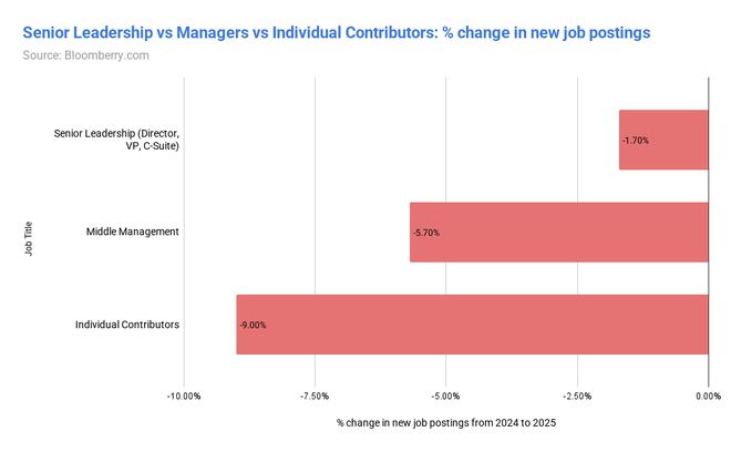 AI教父Hinton末日警告！你必须失业，AI万亿泡沫豪赌才能「赢」