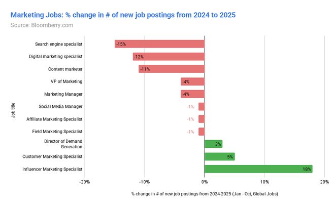 AI教父Hinton末日警告！你必须失业，AI万亿泡沫豪赌才能「赢」