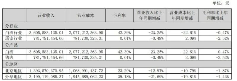 顺鑫农业三季度再现亏损 “光瓶酒之王”牛栏山为何卖不动了!