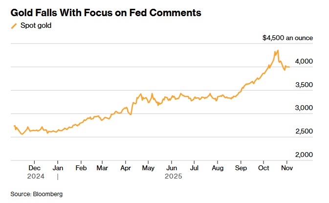 美元达成目标位！金价遭抛售的原因在这