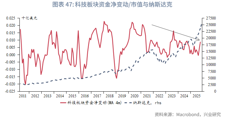 外汇商品 | 欧日英股市跨境流入量回升与汇率弱势背离——全球资金流动监测仪2025年第十期