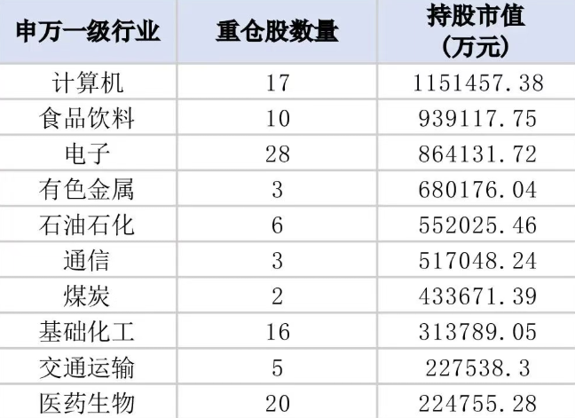 来源：上海证券报