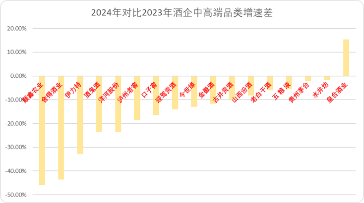 白酒的“魔法时代”