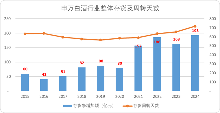 白酒的“魔法时代”