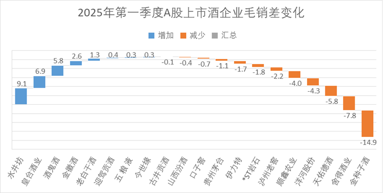 白酒的“魔法时代”