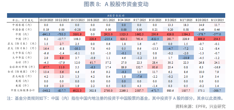 外汇商品 | 欧日英股市跨境流入量回升与汇率弱势背离——全球资金流动监测仪2025年第十期