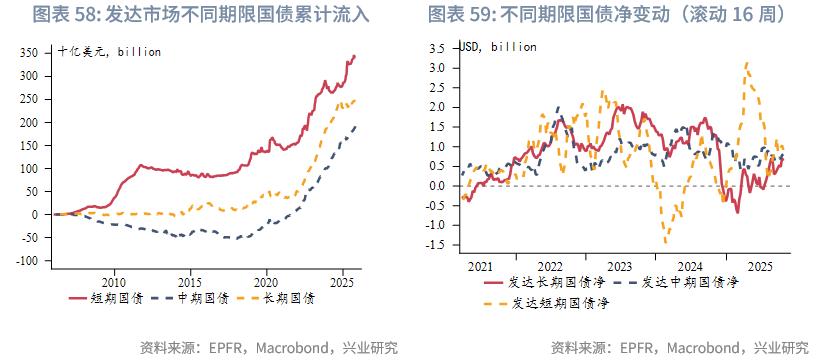 外汇商品 | 欧日英股市跨境流入量回升与汇率弱势背离——全球资金流动监测仪2025年第十期