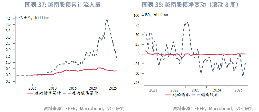 外汇商品 | 欧日英股市跨境流入量回升与汇率弱势背离——全球资金流动监测仪2025年第十期