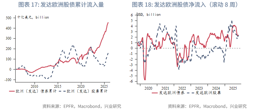 外汇商品 | 欧日英股市跨境流入量回升与汇率弱势背离——全球资金流动监测仪2025年第十期
