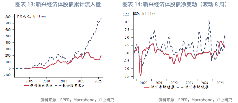外汇商品 | 欧日英股市跨境流入量回升与汇率弱势背离——全球资金流动监测仪2025年第十期