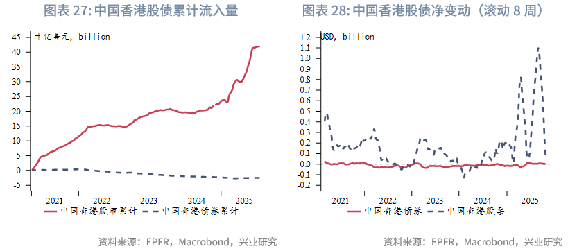 外汇商品 | 欧日英股市跨境流入量回升与汇率弱势背离——全球资金流动监测仪2025年第十期