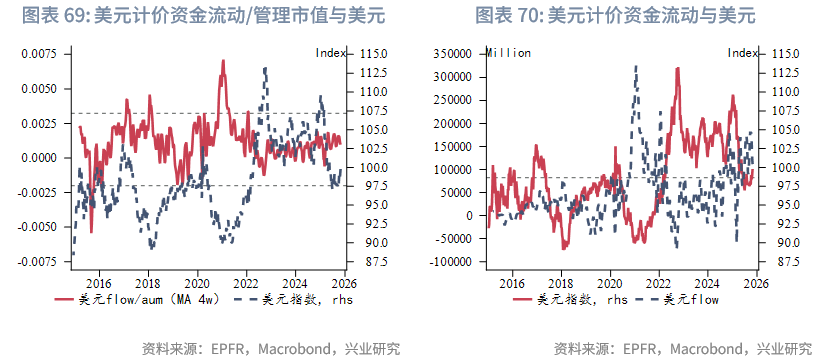 外汇商品 | 欧日英股市跨境流入量回升与汇率弱势背离——全球资金流动监测仪2025年第十期