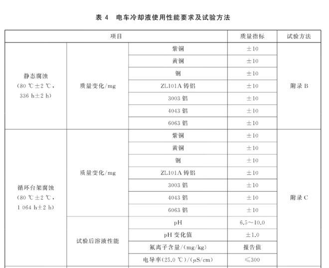 逼理想主动召回一万台MEGA的，为什么是小小的冷却液？