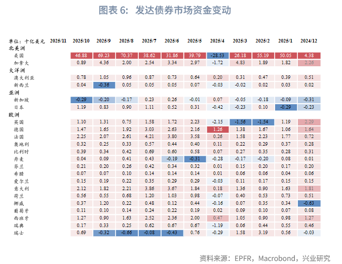 外汇商品 | 欧日英股市跨境流入量回升与汇率弱势背离——全球资金流动监测仪2025年第十期