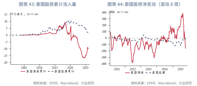 外汇商品 | 欧日英股市跨境流入量回升与汇率弱势背离——全球资金流动监测仪2025年第十期