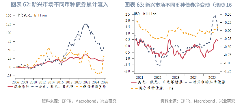 外汇商品 | 欧日英股市跨境流入量回升与汇率弱势背离——全球资金流动监测仪2025年第十期