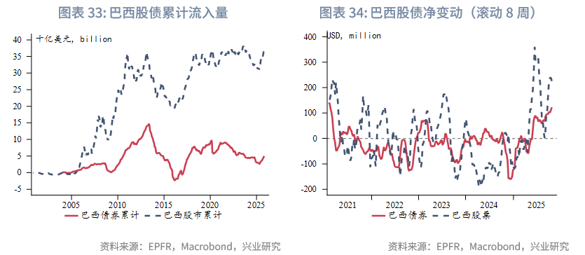 外汇商品 | 欧日英股市跨境流入量回升与汇率弱势背离——全球资金流动监测仪2025年第十期