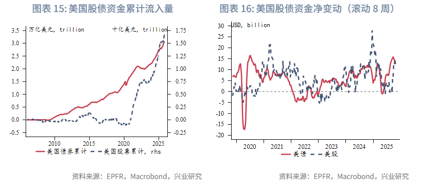 外汇商品 | 欧日英股市跨境流入量回升与汇率弱势背离——全球资金流动监测仪2025年第十期
