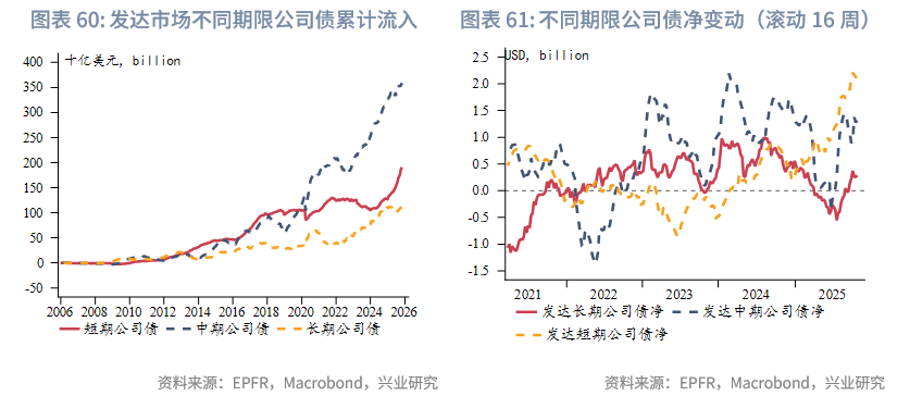 外汇商品 | 欧日英股市跨境流入量回升与汇率弱势背离——全球资金流动监测仪2025年第十期