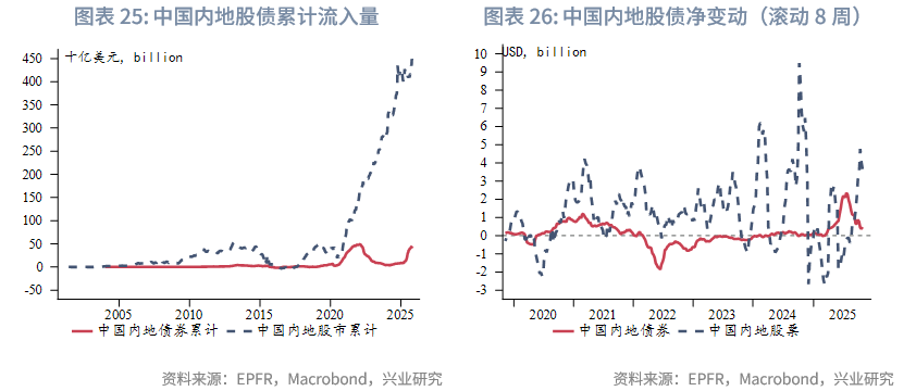 外汇商品 | 欧日英股市跨境流入量回升与汇率弱势背离——全球资金流动监测仪2025年第十期