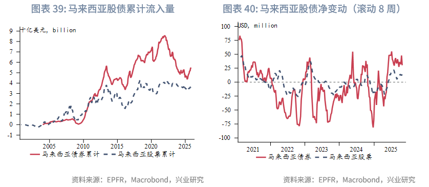 外汇商品 | 欧日英股市跨境流入量回升与汇率弱势背离——全球资金流动监测仪2025年第十期