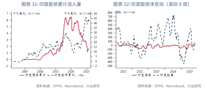 外汇商品 | 欧日英股市跨境流入量回升与汇率弱势背离——全球资金流动监测仪2025年第十期
