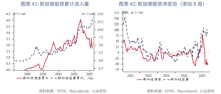 外汇商品 | 欧日英股市跨境流入量回升与汇率弱势背离——全球资金流动监测仪2025年第十期