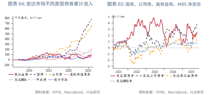 外汇商品 | 欧日英股市跨境流入量回升与汇率弱势背离——全球资金流动监测仪2025年第十期