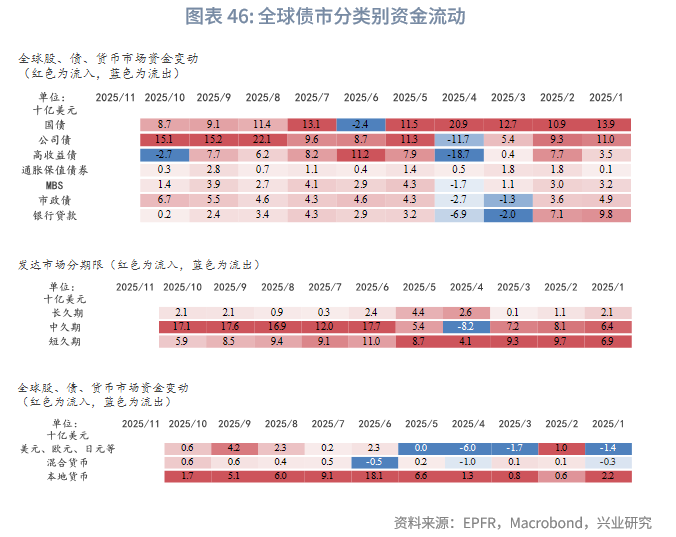 外汇商品 | 欧日英股市跨境流入量回升与汇率弱势背离——全球资金流动监测仪2025年第十期