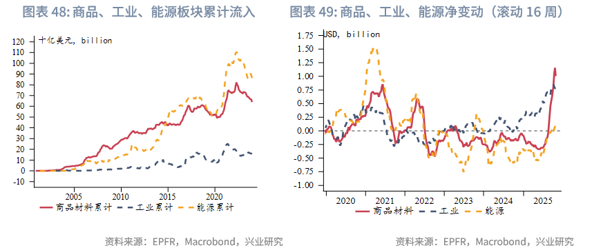 外汇商品 | 欧日英股市跨境流入量回升与汇率弱势背离——全球资金流动监测仪2025年第十期