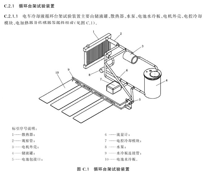 逼理想主动召回一万台MEGA的，为什么是小小的冷却液？
