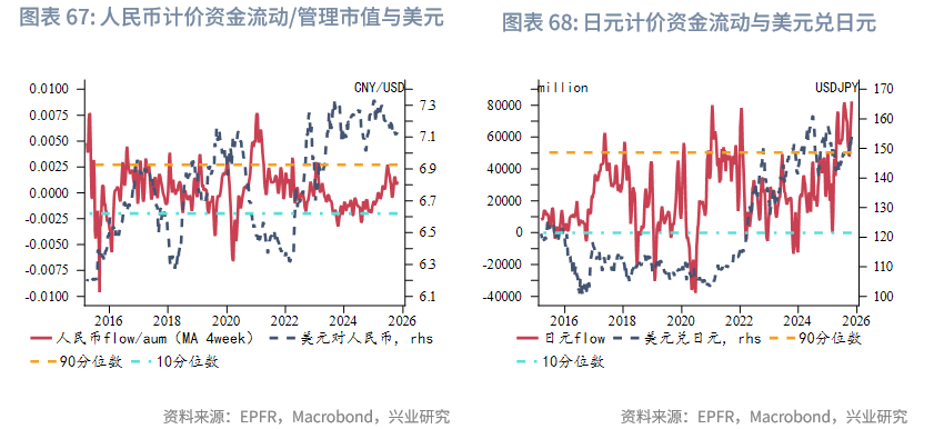 外汇商品 | 欧日英股市跨境流入量回升与汇率弱势背离——全球资金流动监测仪2025年第十期