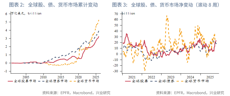 外汇商品 | 欧日英股市跨境流入量回升与汇率弱势背离——全球资金流动监测仪2025年第十期